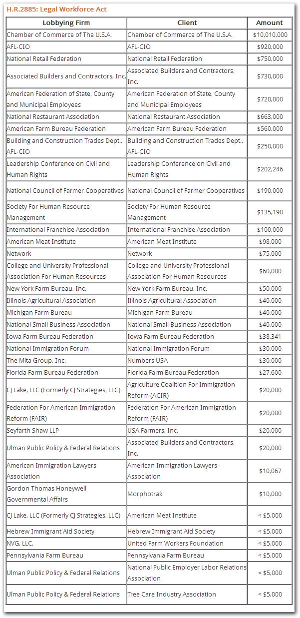 Legal Workforce Act lobbying